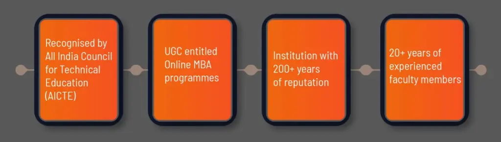 Anna University Online MBA Approvals