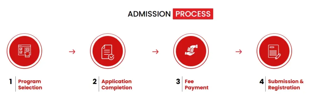 Chandigarh University Online MBA Admission Process
