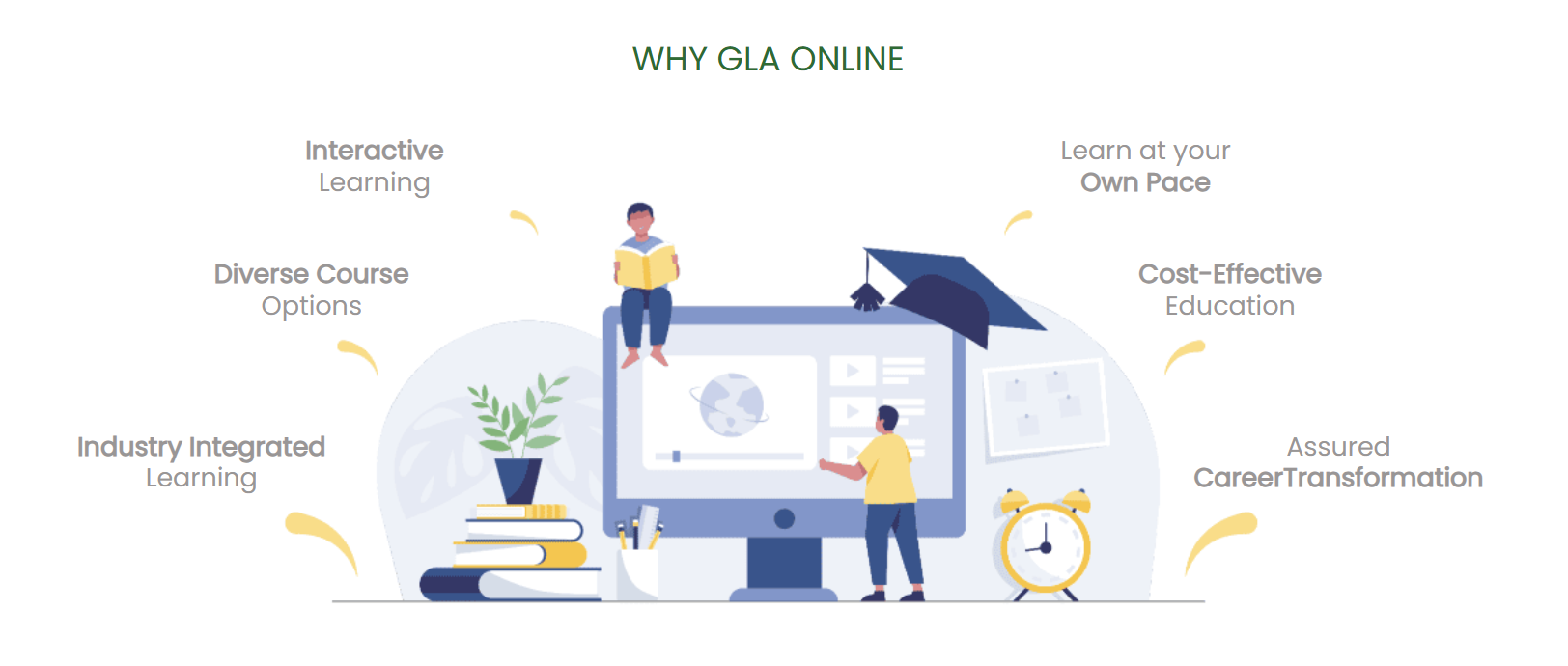 GLA Online MBA