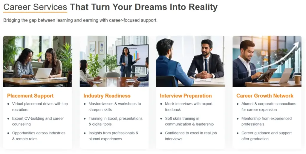 LPU Online Placements & Career Facilities