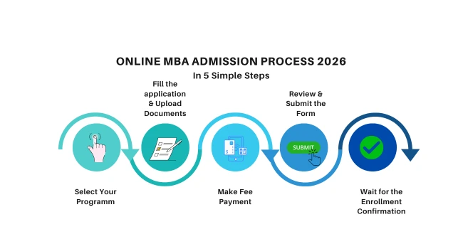 Online MBA Admission Process 2026