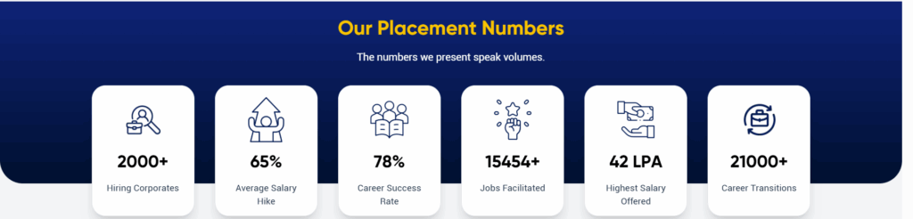 JAIN Online MBA Placement