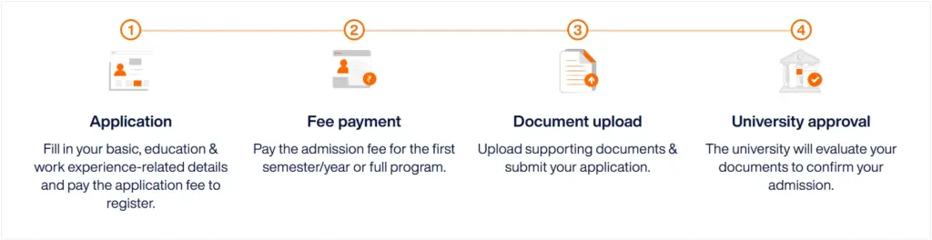 MAHE Online Admission Process