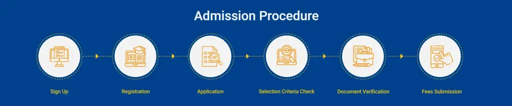 OP Jindal Online MBA Admission Process