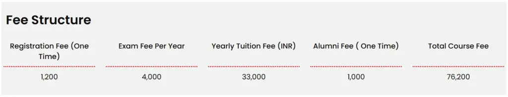 Galgotias University Online MBA fees