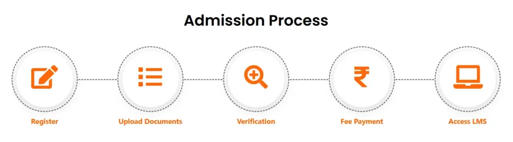 NIU Online Admission Process