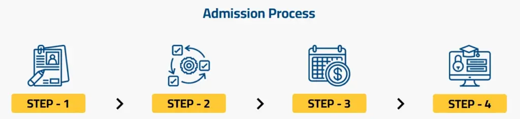 SRM University Online MBA Admission