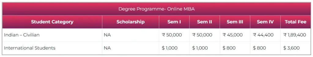 DPU Online MBA Fees