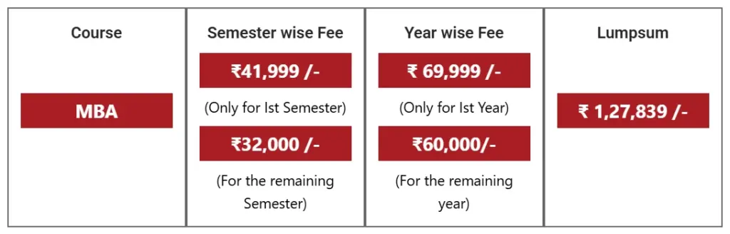 Manav Rachna Online MBA Fees