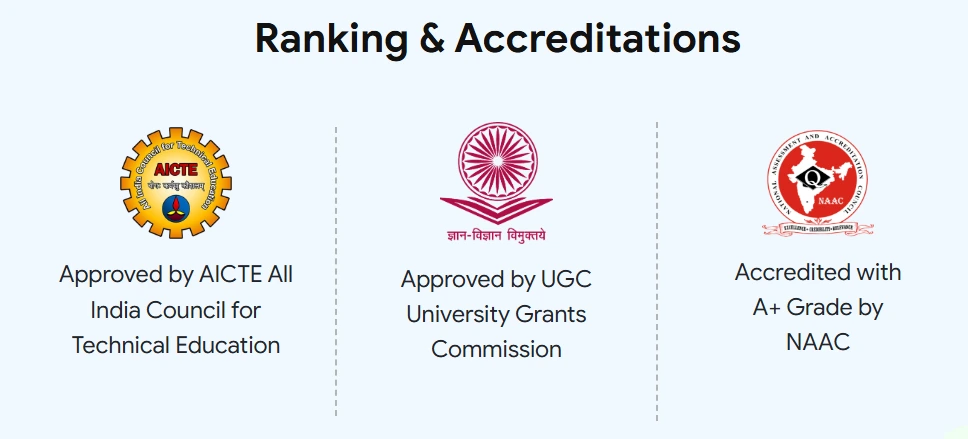 KSOU Online MBA Recognitions