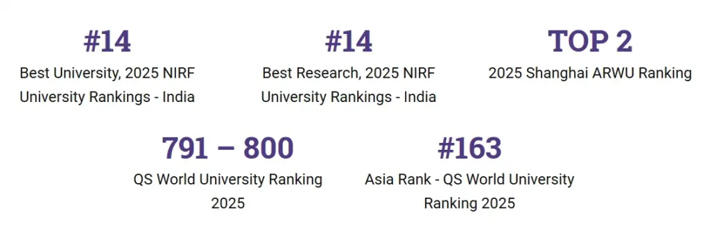 VIT Online MBA Ranking