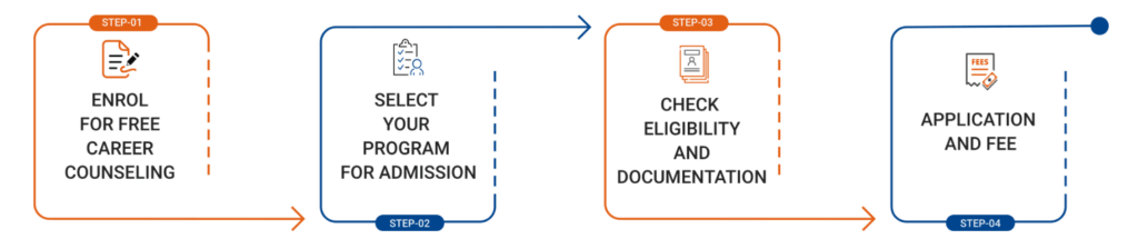 JSS Academy Online MBA Admission Process
