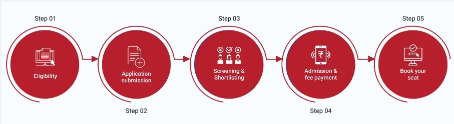 Symbiosis Online MBA Admission Process 2026