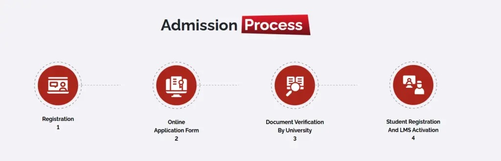 Vivekananda Global University Online MBA Admission Process 2026