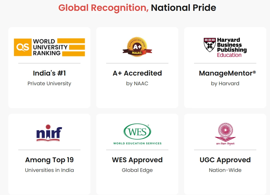 Chandigarh University Recognition & Approvals
