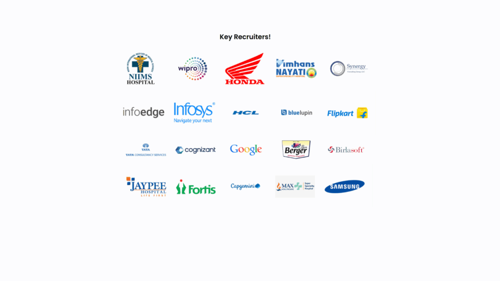 Noida International University Online Top Recruiters