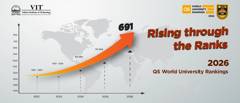 VIT Online Ranking QS 2026