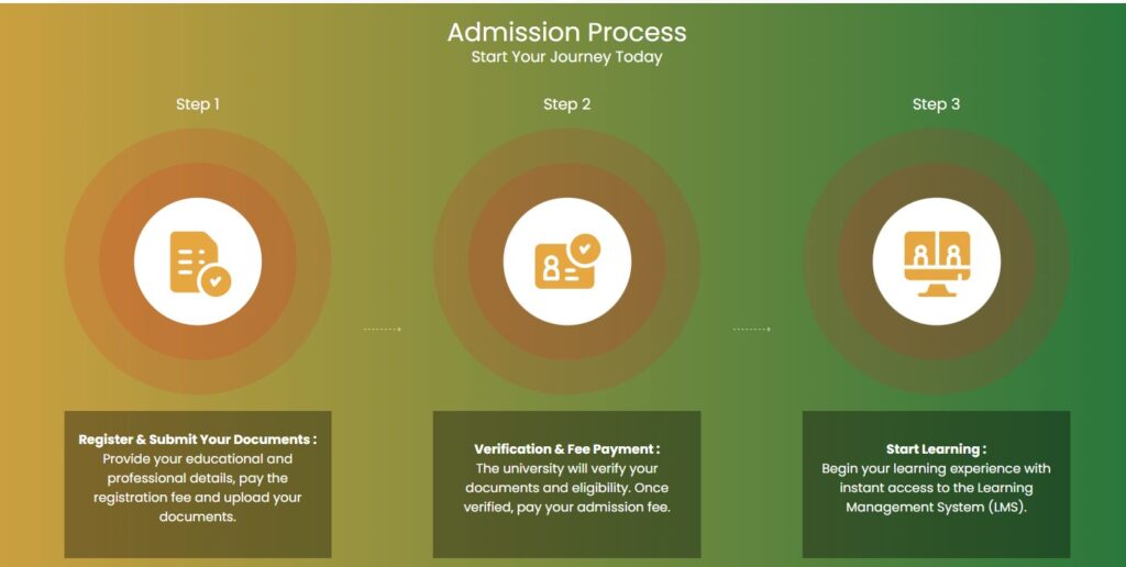 NIU Online MBA Admission Process 2026